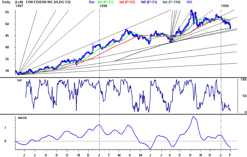 conedis.gif (31970 bytes)