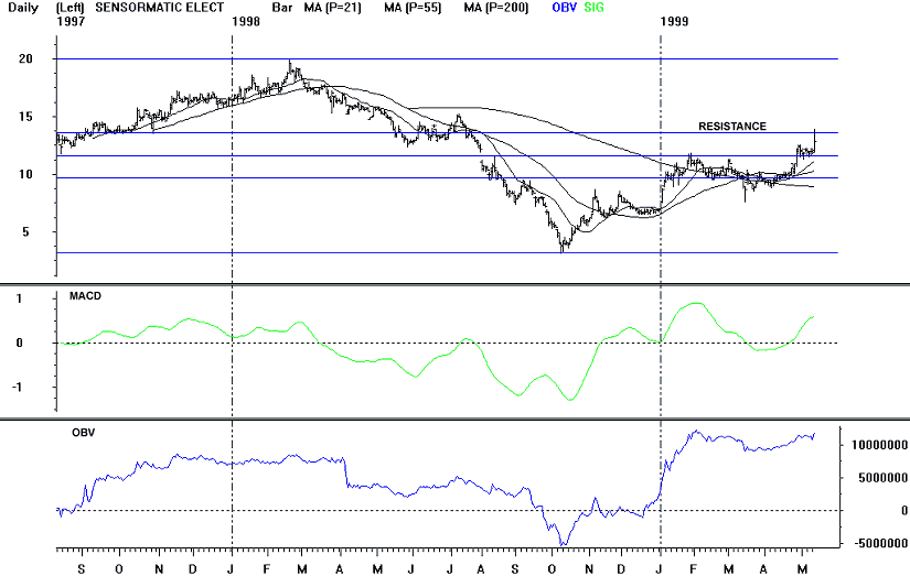 srm.gif (19399 bytes)