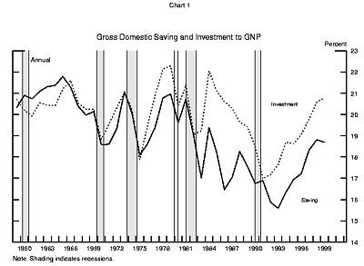 Chart 1