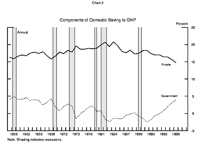 Chart 2