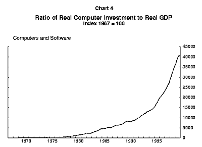 Chart 4