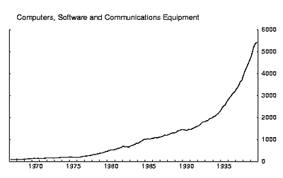 Chart 4